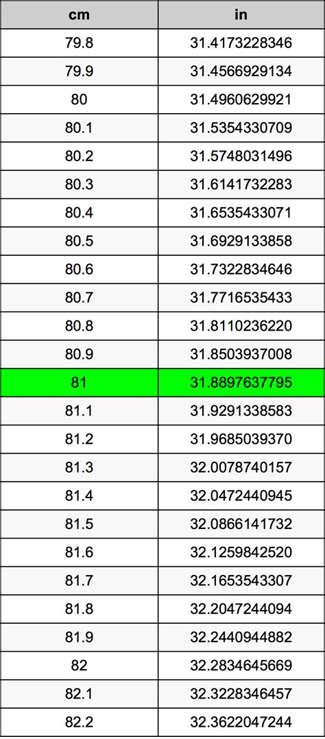 81cm in inches|81 cm in Inches